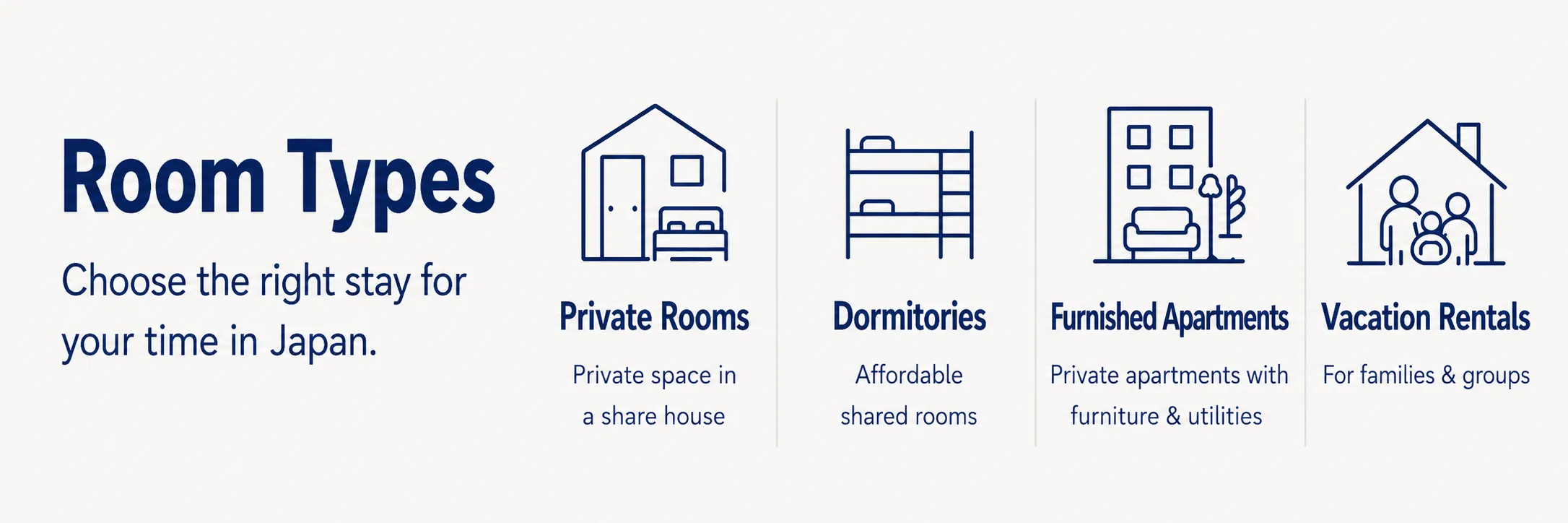 Room types